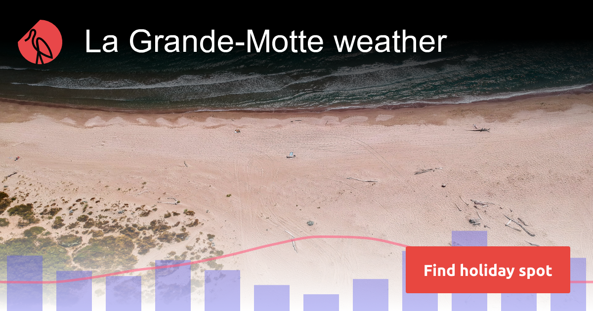 La GrandeMotte weather and climate Sunheron