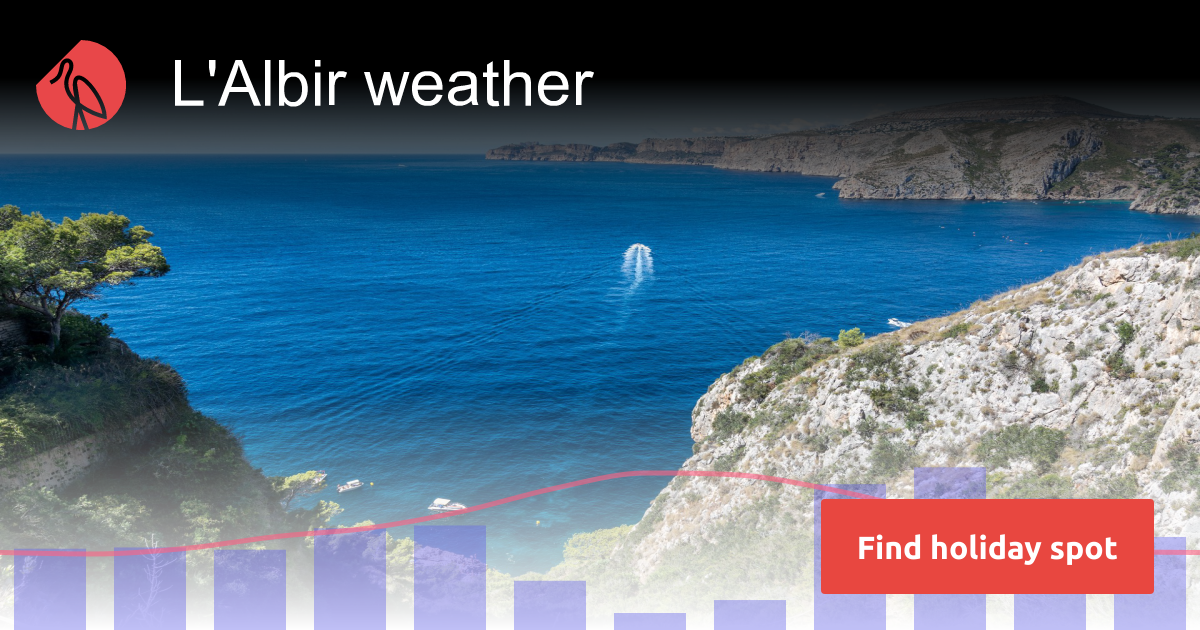 l-albir-weather-and-climate-in-2026-sunheron