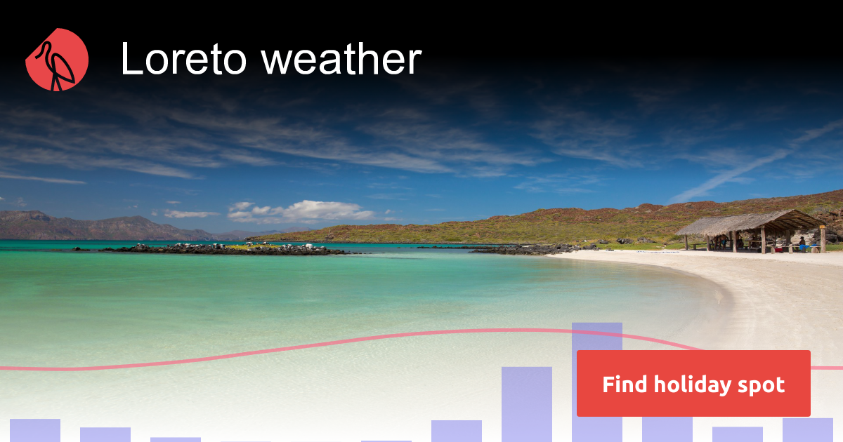 Loreto weather and climate Sunheron