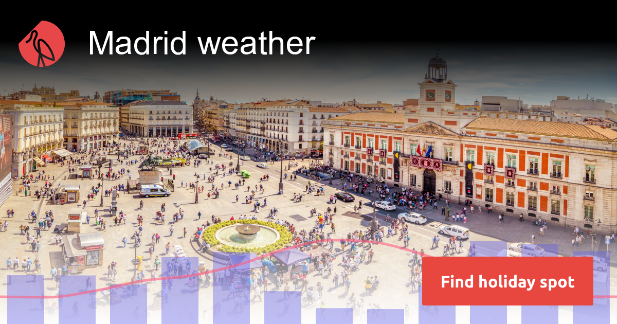 Madrid weather and climate Sunheron