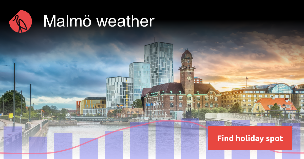 Malmö weather and climate in 2024 Sunheron
