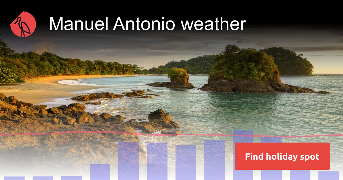 Manuel Antonio weather and climate Sunheron