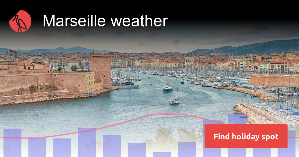Marseille weather and climate Sunheron