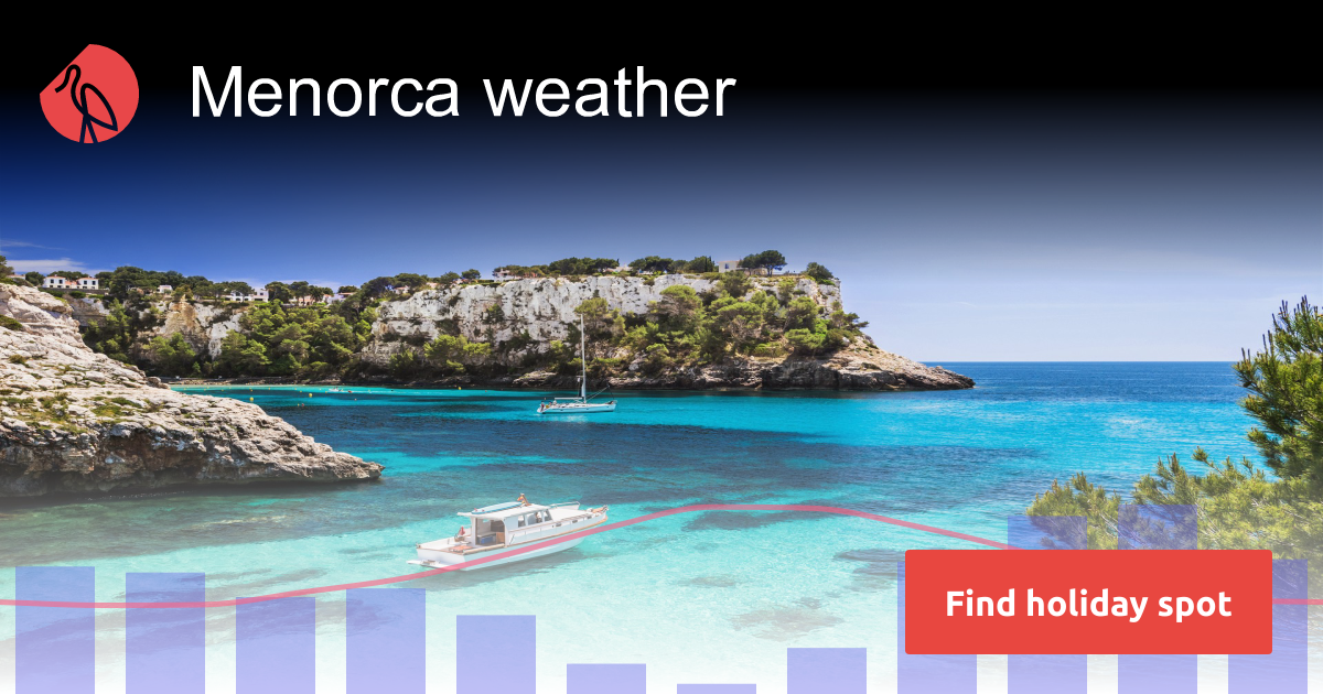 menorca travel weather