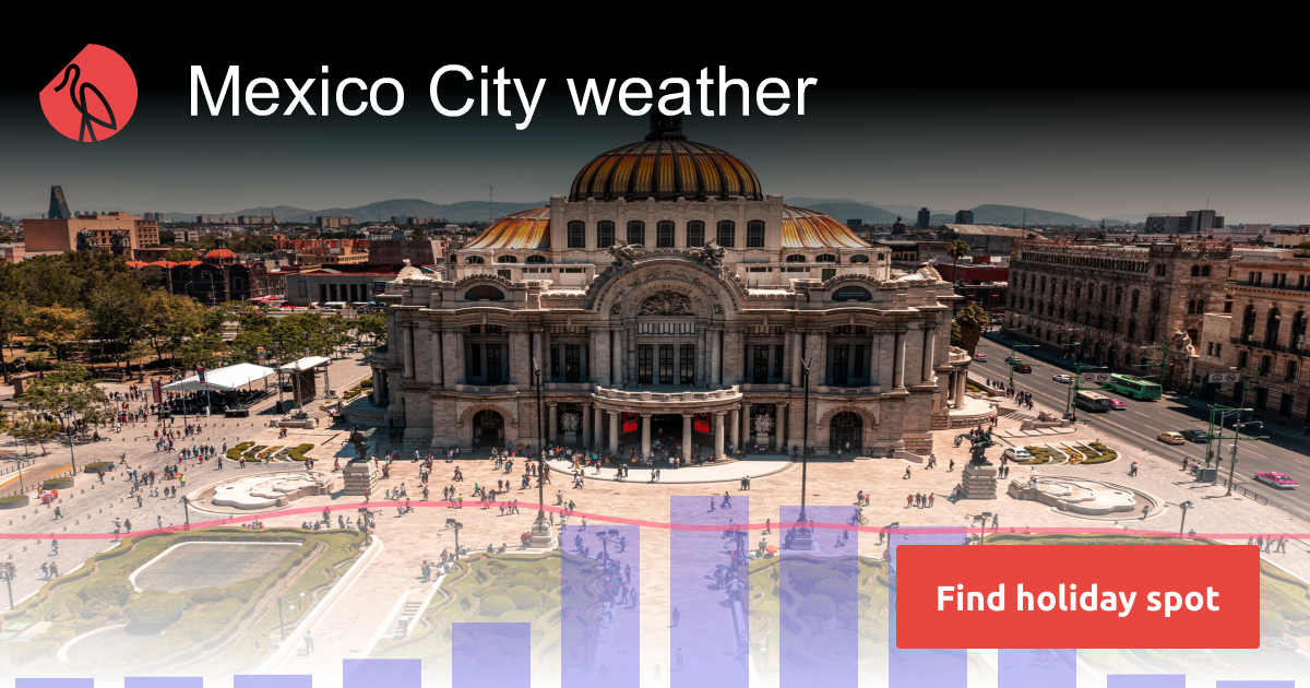 Mexico City weather and climate Sunheron