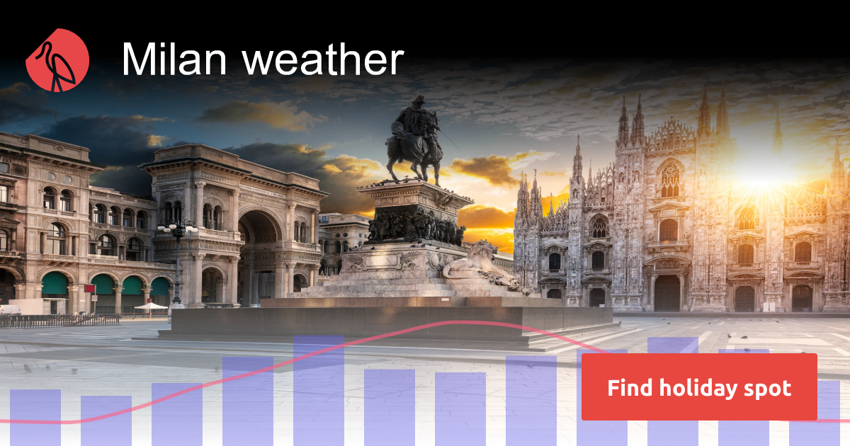 Milan weather and climate Sunheron