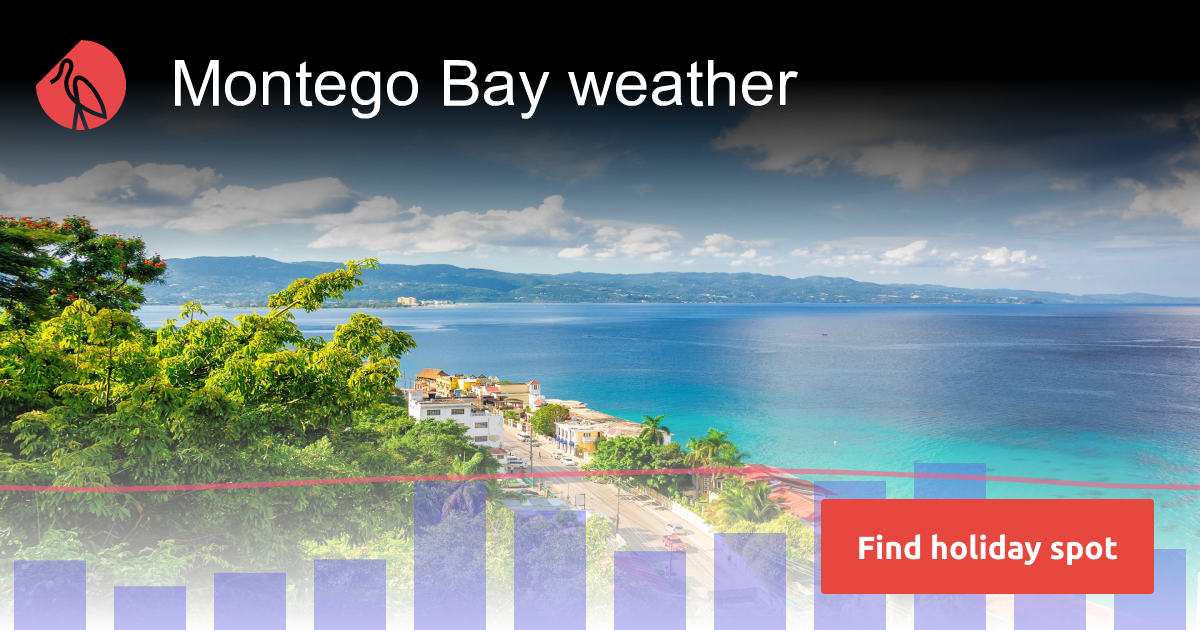 Montego Bay weather and climate Sunheron