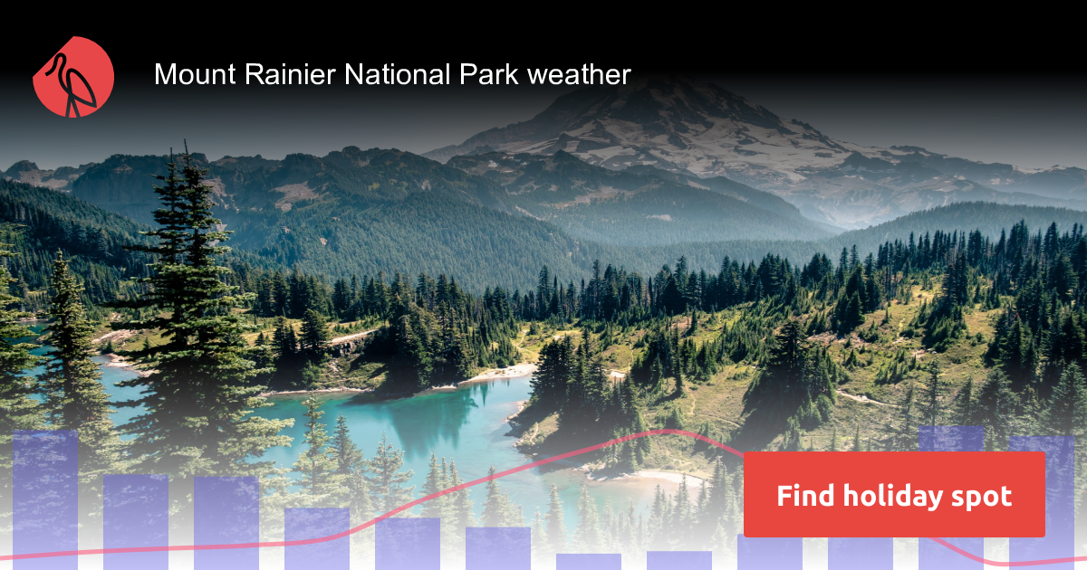 Mount Rainier National Park weather and climate in 2024 Sunheron