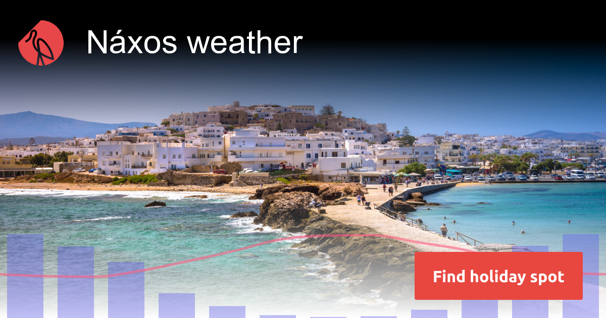 Náxos weather and climate Sunheron