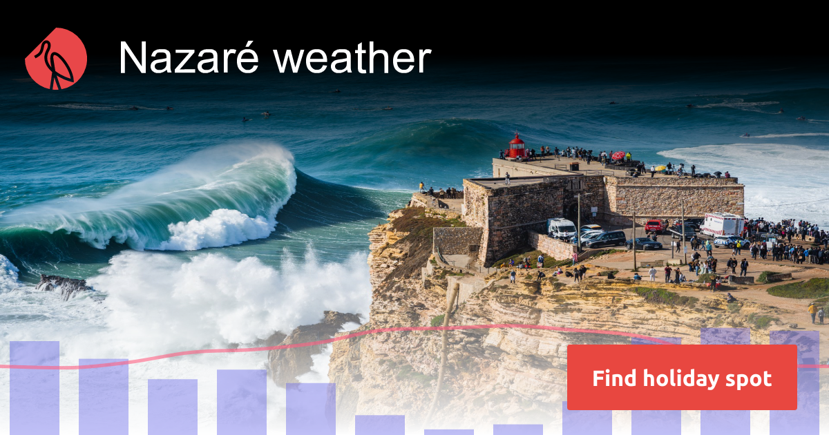 Nazaré weather and climate Sunheron