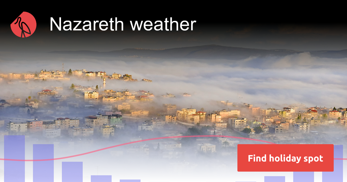 Nazareth weather and climate Sunheron
