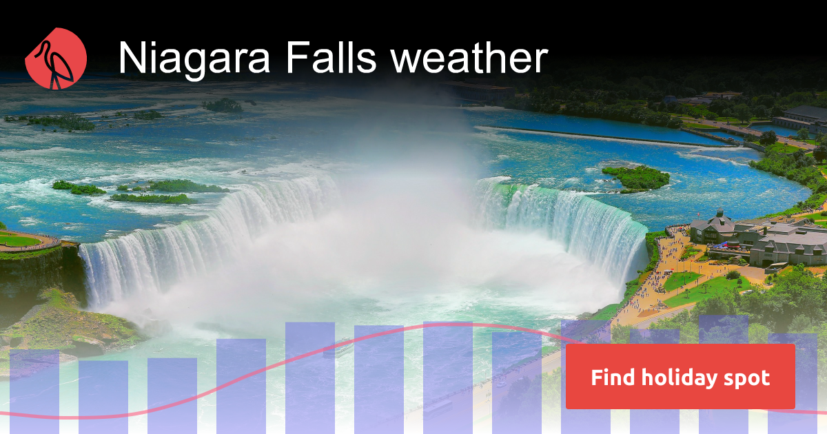 Niagara Falls weather and climate Sunheron