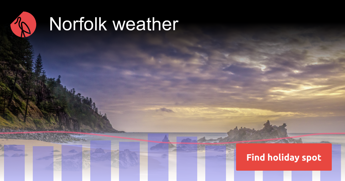 Norfolk weather and climate Sunheron