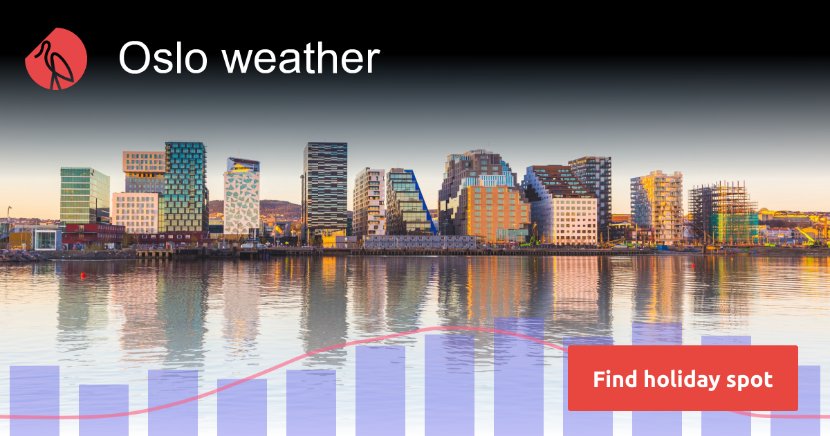 Oslo Weather In April 2024 Adria Ardelle