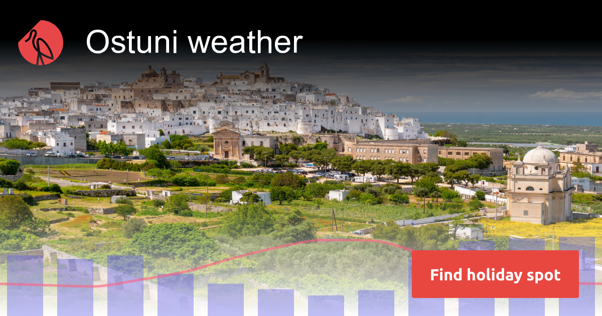Ostuni weather in March 2025 Sunheron