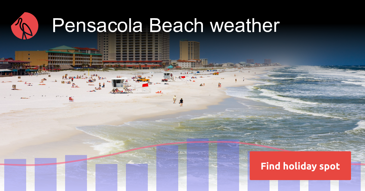 Pensacola Beach weather and climate Sunheron