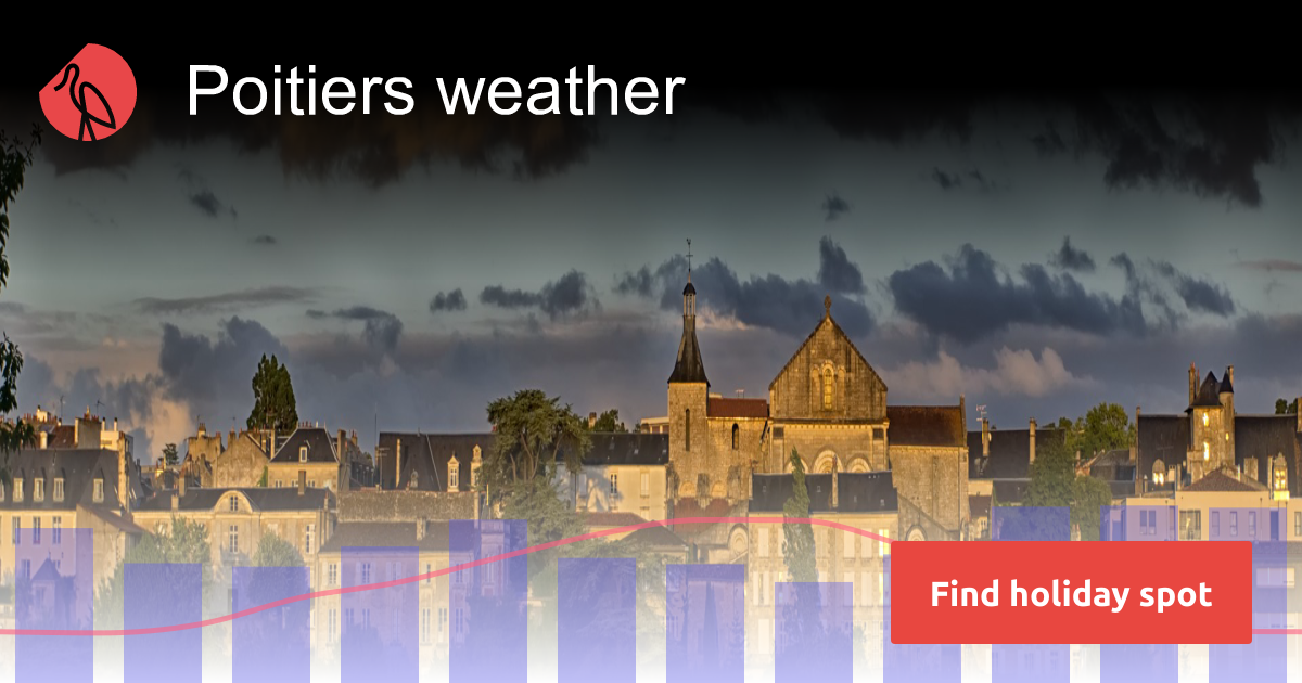 weather in poitiers 10 days