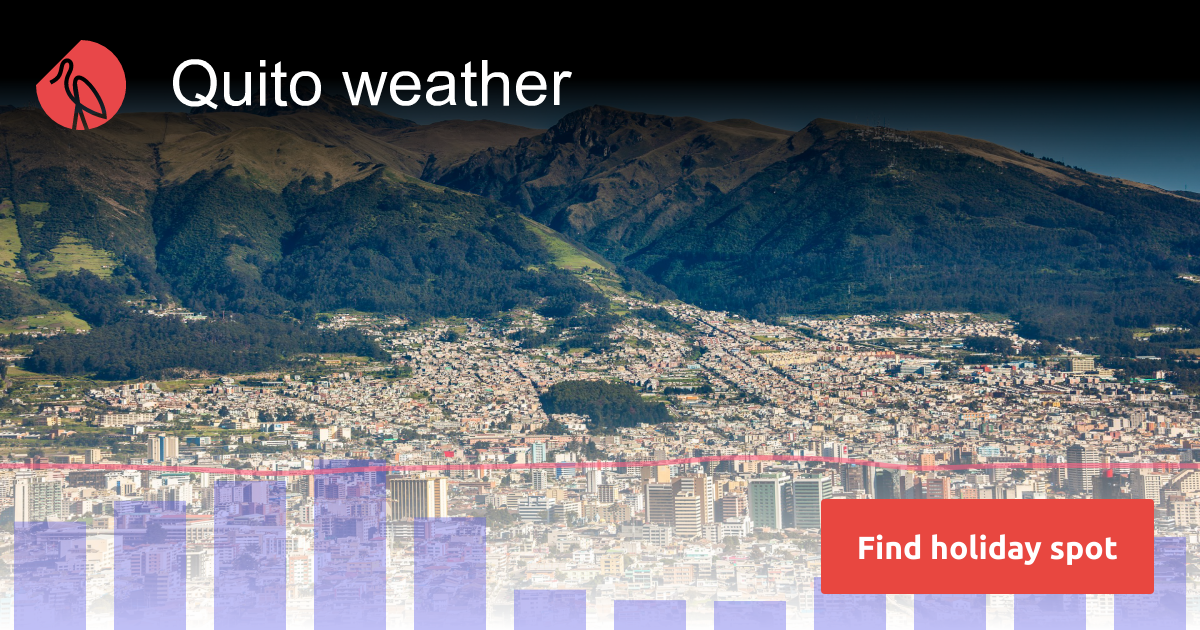 Quito weather and climate in 2024 Sunheron