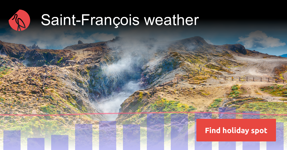 SaintFrançois weather and climate Sunheron