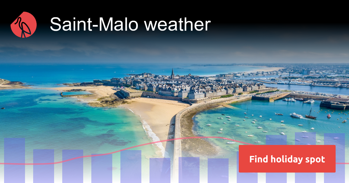 SaintMalo weather and climate Sunheron