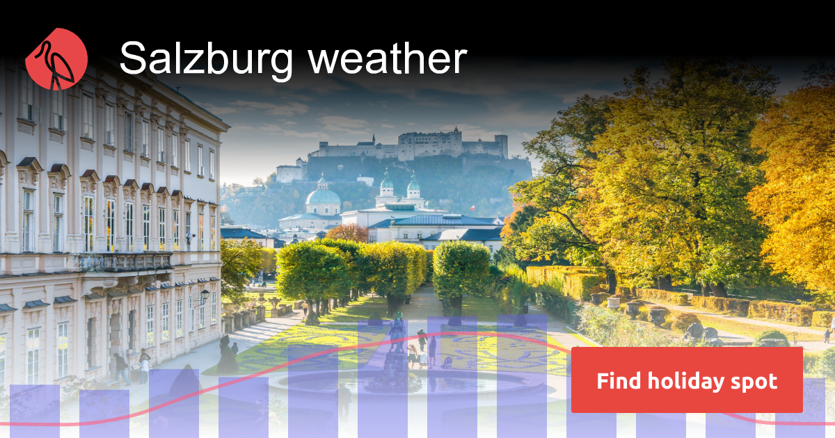 Salzburg weather and climate Sunheron