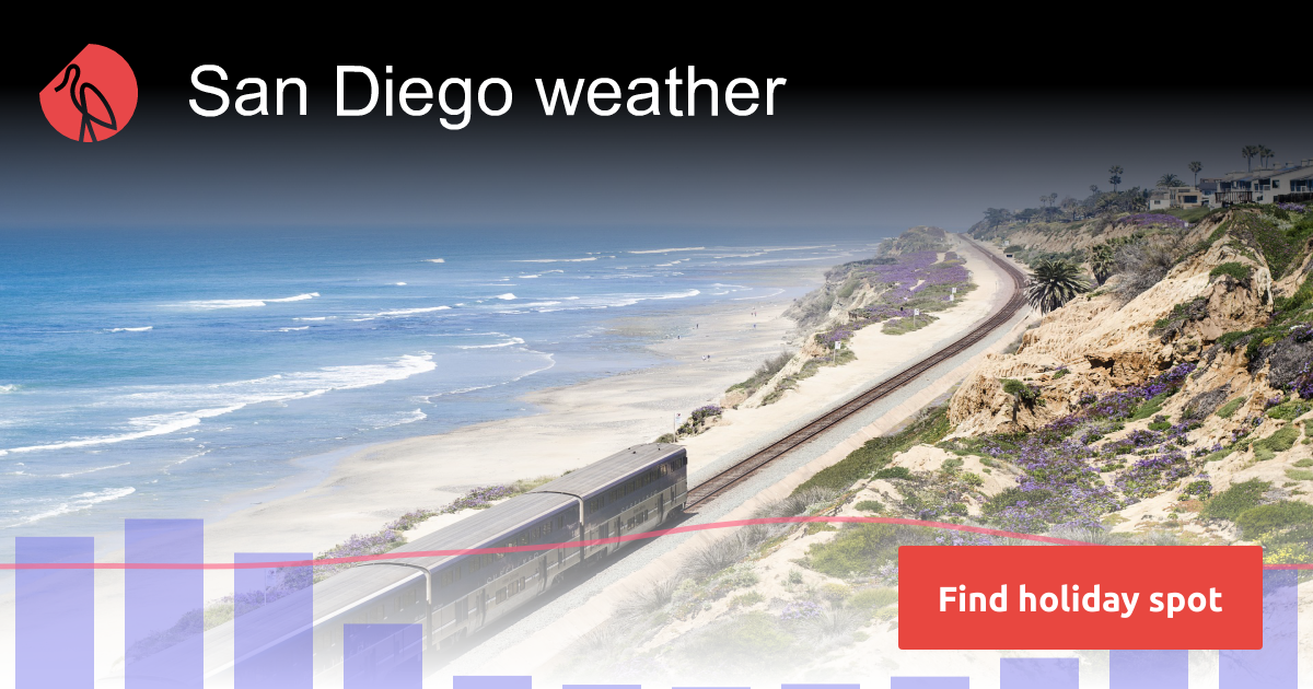 San Diego weather and climate Sunheron(04)
