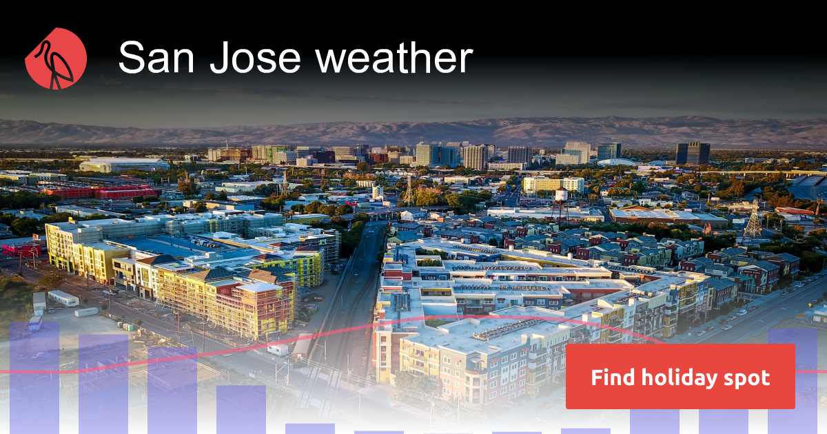San Jose weather and climate Sunheron