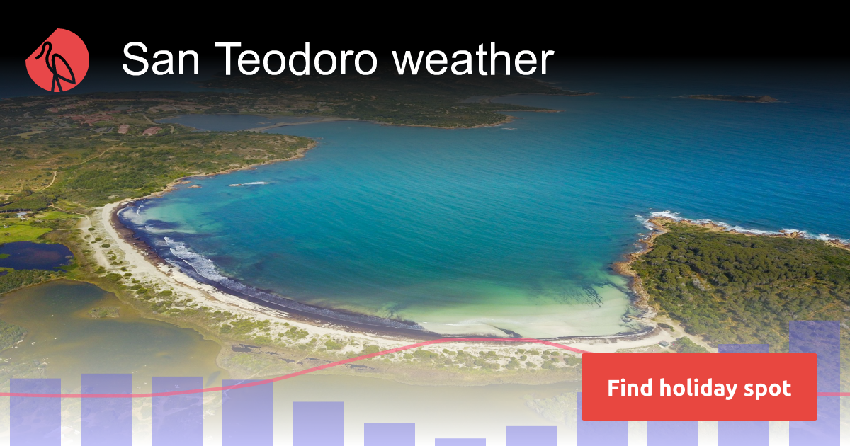 San Teodoro weather and climate Sunheron