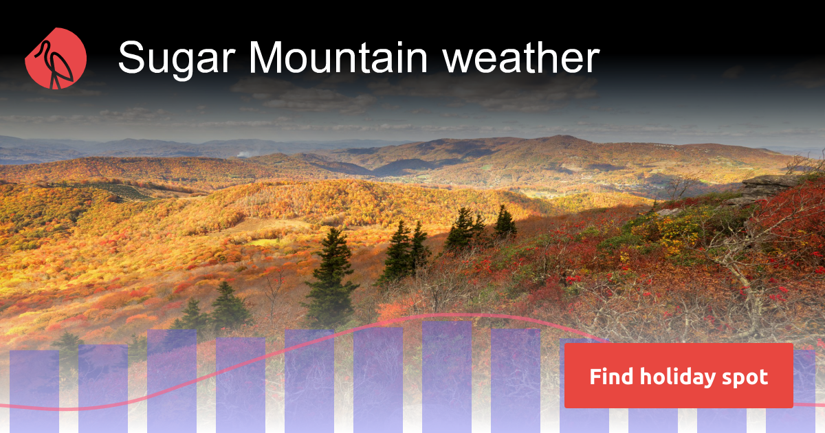 Sugar Mountain weather and climate in 2024 Sunheron