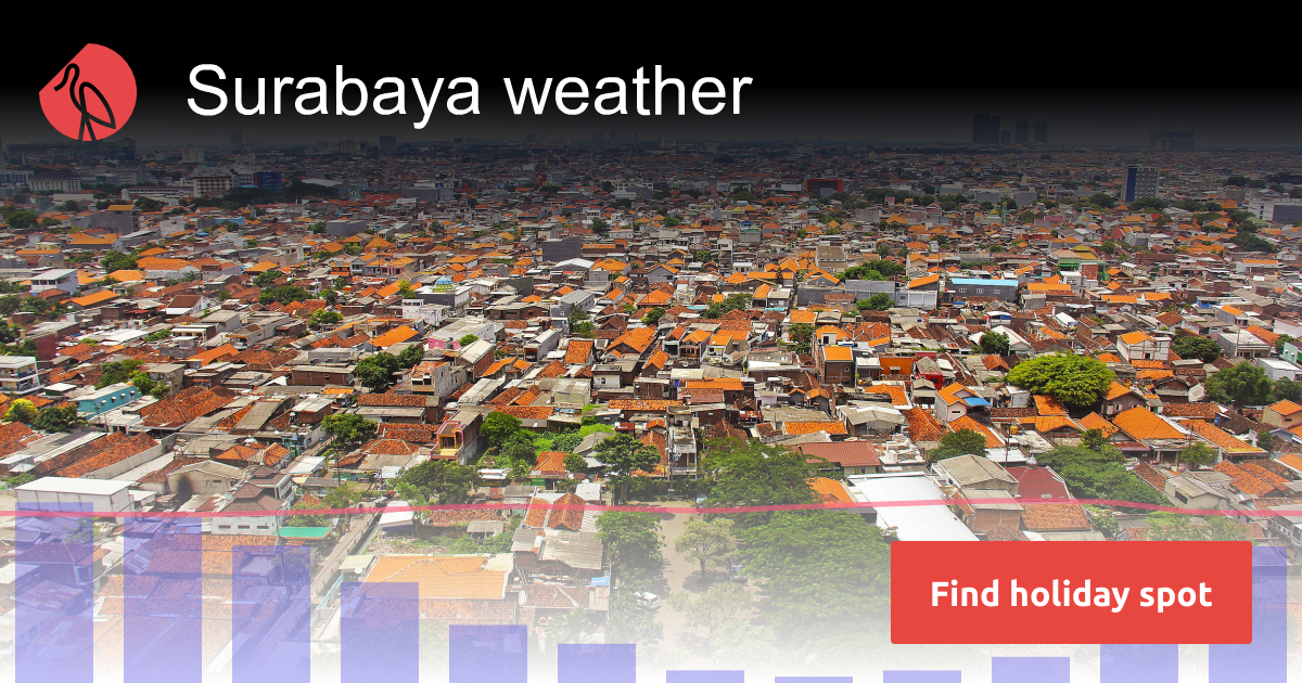 Surabaya weather in December 2025 | Sunheron