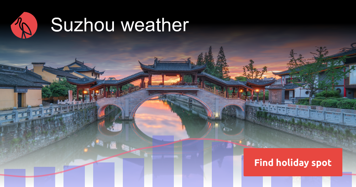 Suzhou weather and climate in 2025 Sunheron