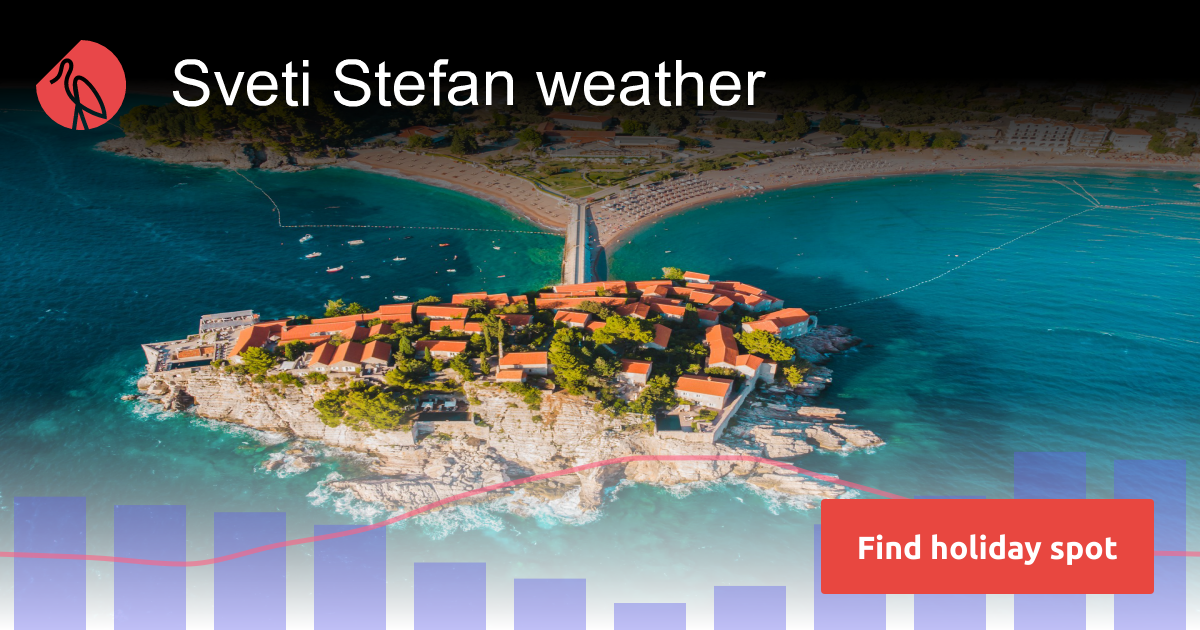 Sveti Stefan weather and climate Sunheron