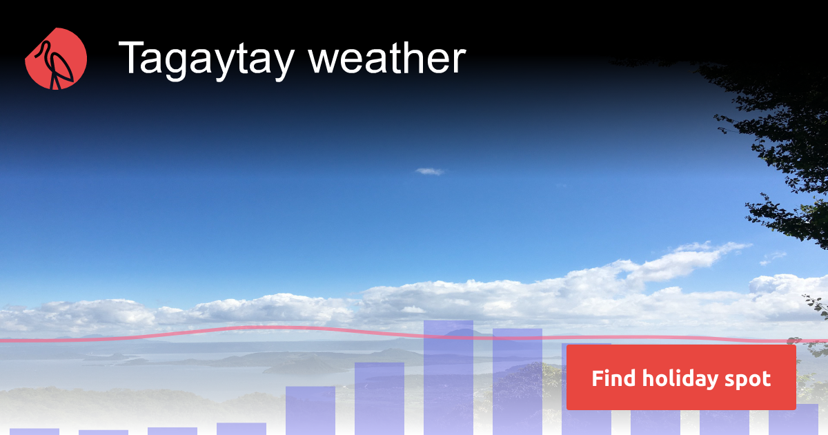Tagaytay weather and climate in 2024 Sunheron