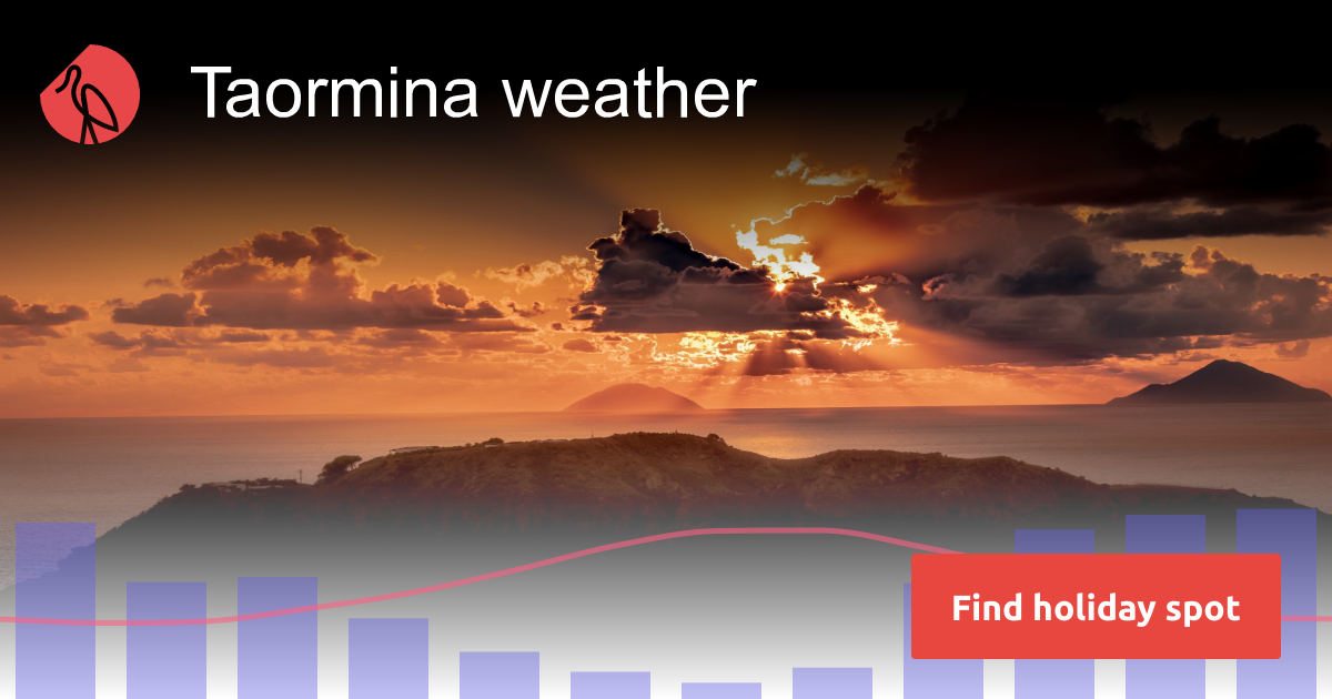 Taormina weather and climate Sunheron
