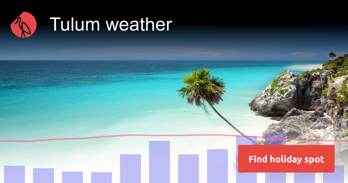 Tulum weather and climate Sunheron