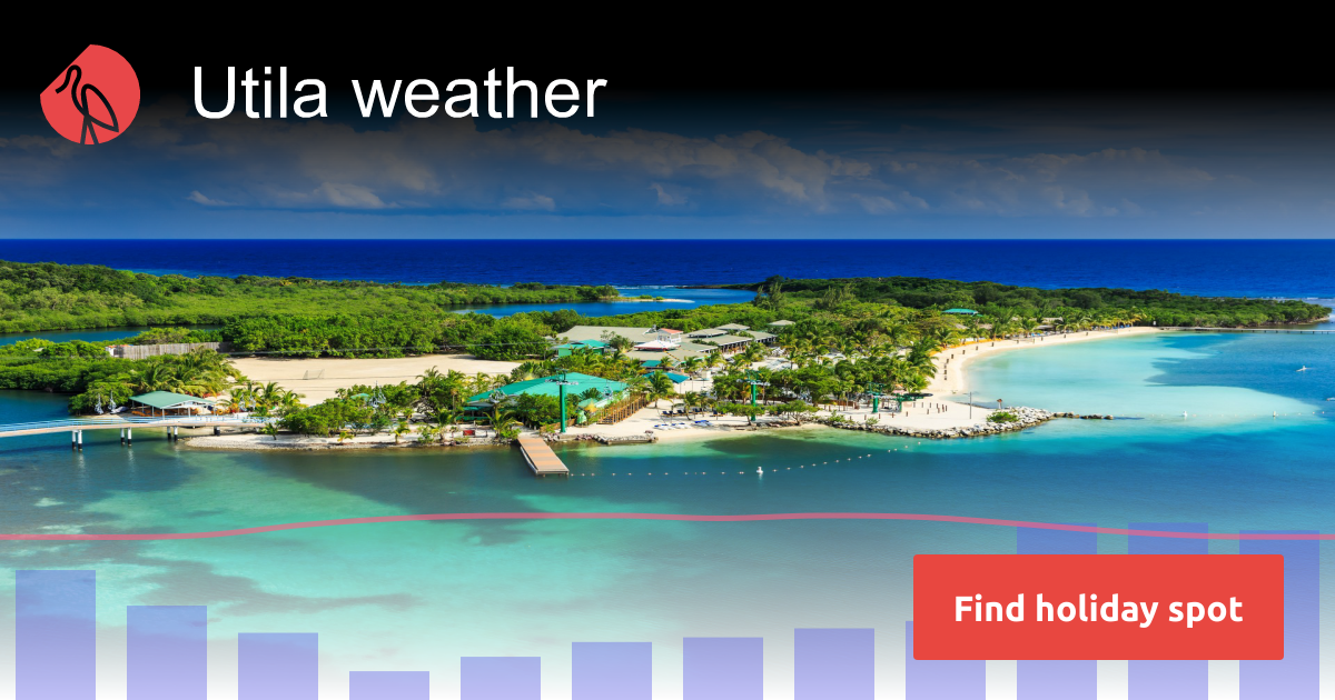 Utila weather and climate Sunheron