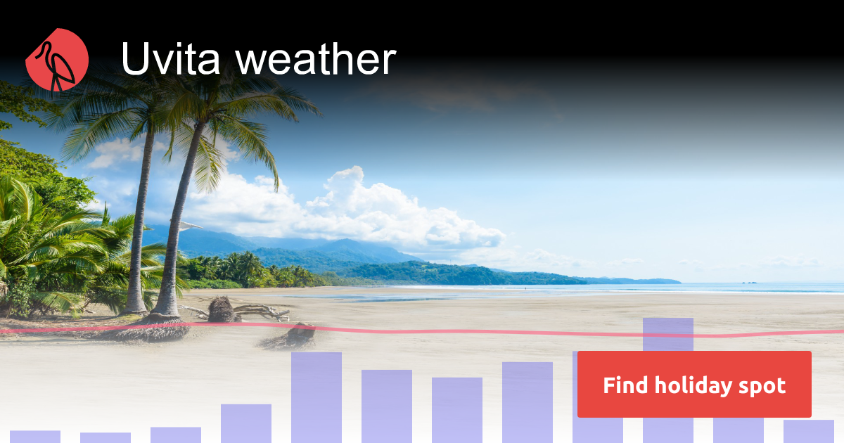 Uvita weather and climate Sunheron