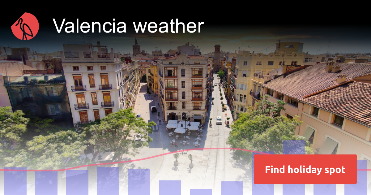 Valencia weather and climate Sunheron