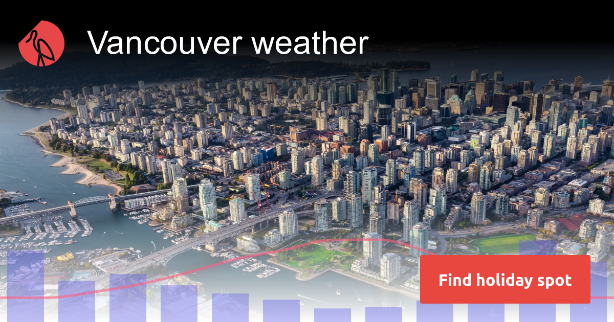 Vancouver climate 2025 Sunheron