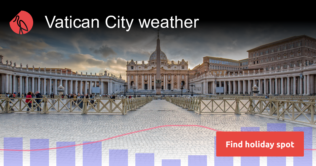 Vatican City weather and climate | Sunheron