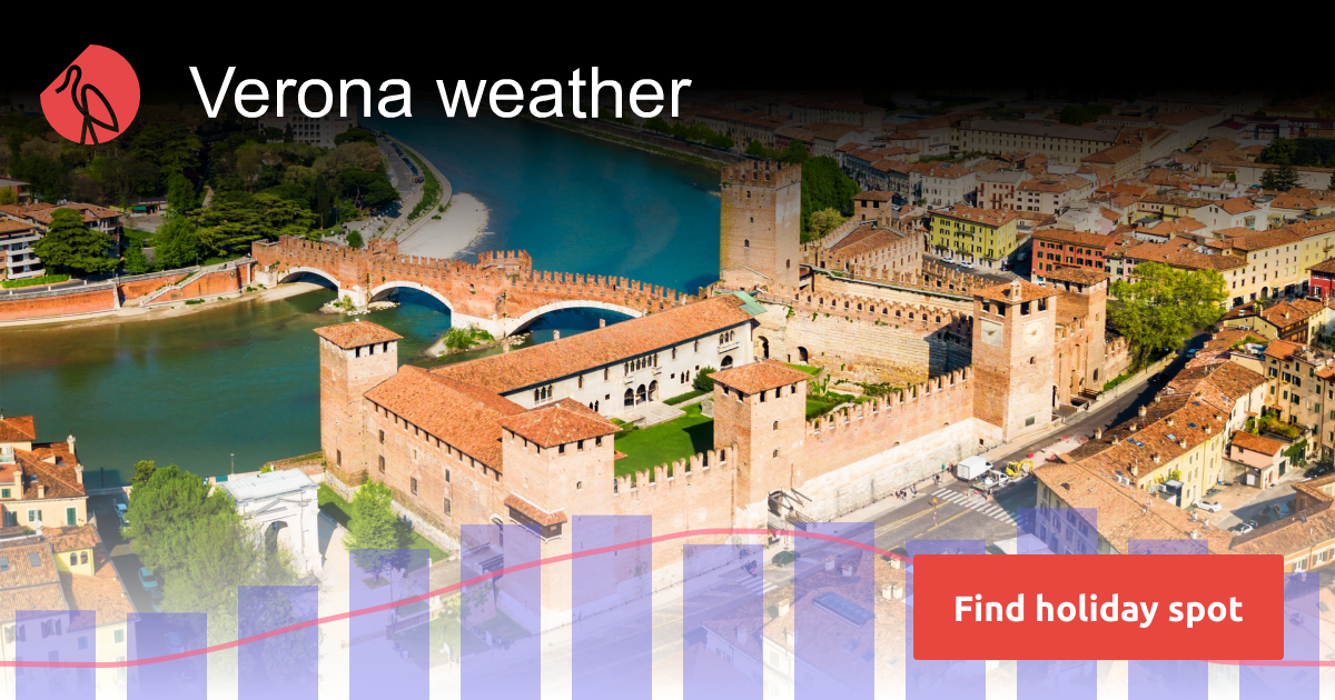 Verona weather and climate Sunheron