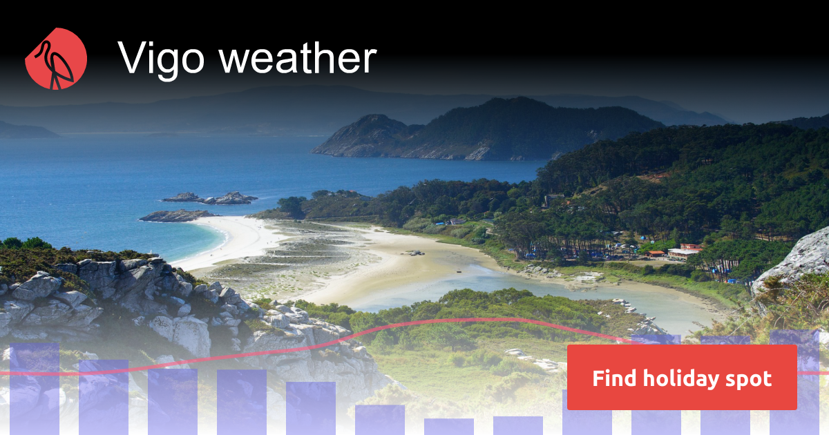 Vigo weather and climate Sunheron