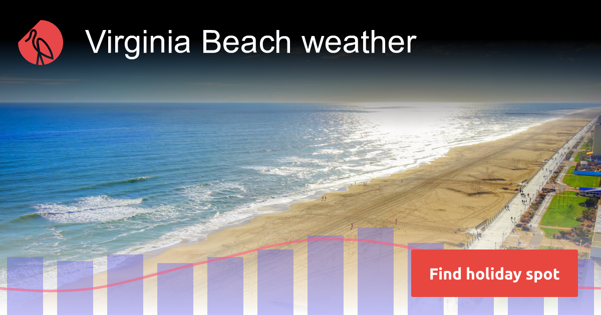 Virginia Beach weather and climate Sunheron
