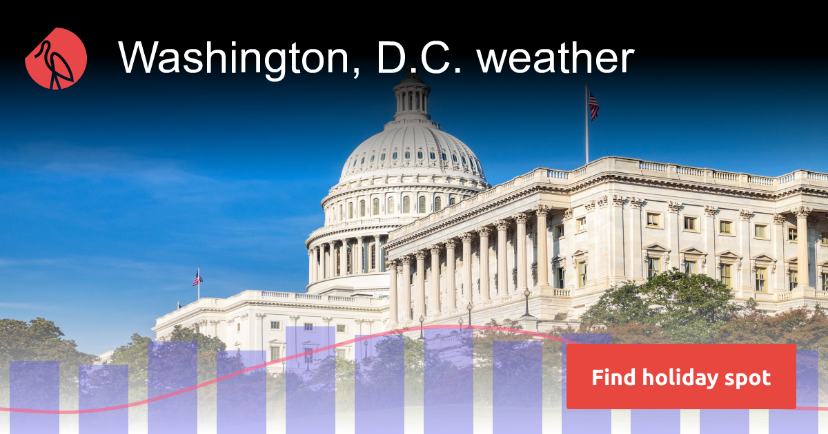 Washington, D.C. weather and climate Sunheron