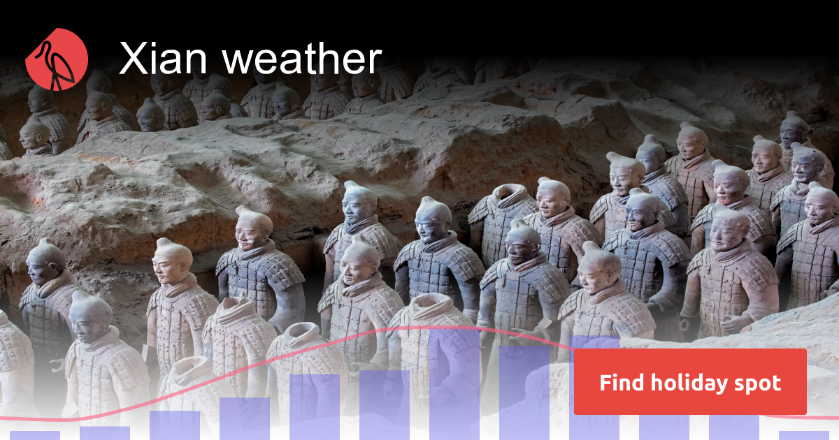 Xian weather and climate in 2024 Sunheron