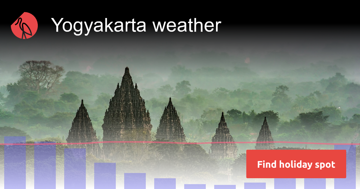 Yogyakarta weather in December 2025 | Sunheron