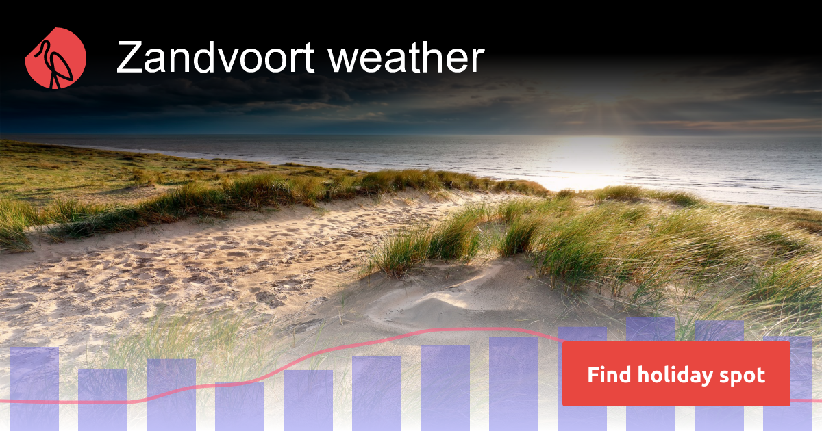 Zandvoort weather and climate | Sunheron